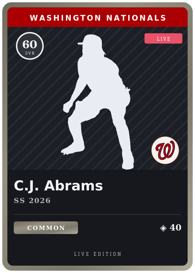 C.J. Abrams, 2026, live edition card