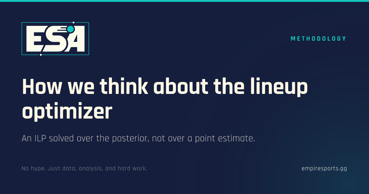 How we think about the lineup optimizer | Empire Sports Analytics